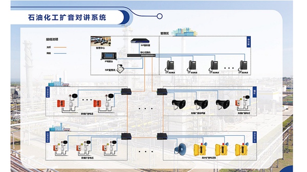 深入剖析石油行業(yè)在內(nèi)部專用擴(kuò)音對(duì)講系統(tǒng)的應(yīng)用領(lǐng)域及其顯著優(yōu)勢(shì)