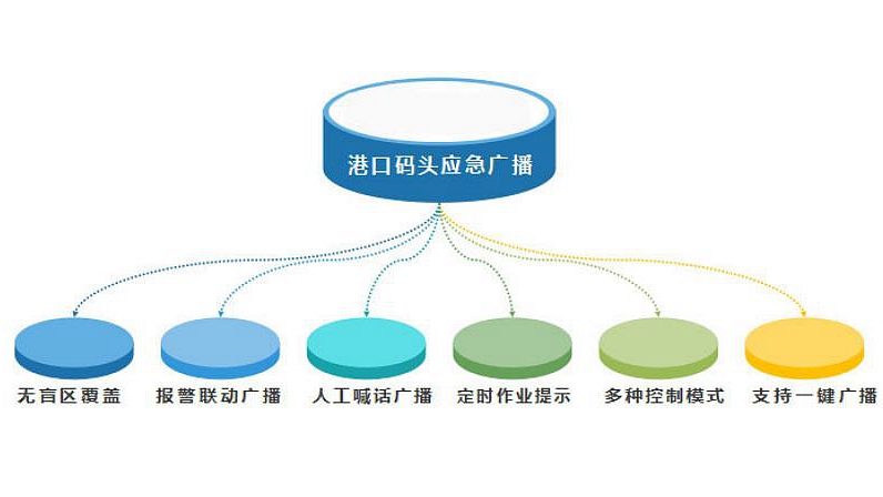 海上鉆井平臺(tái)內(nèi)部專用擴(kuò)音對(duì)講系統(tǒng)：如何助力安全生產(chǎn)與高效運(yùn)營(yíng)？